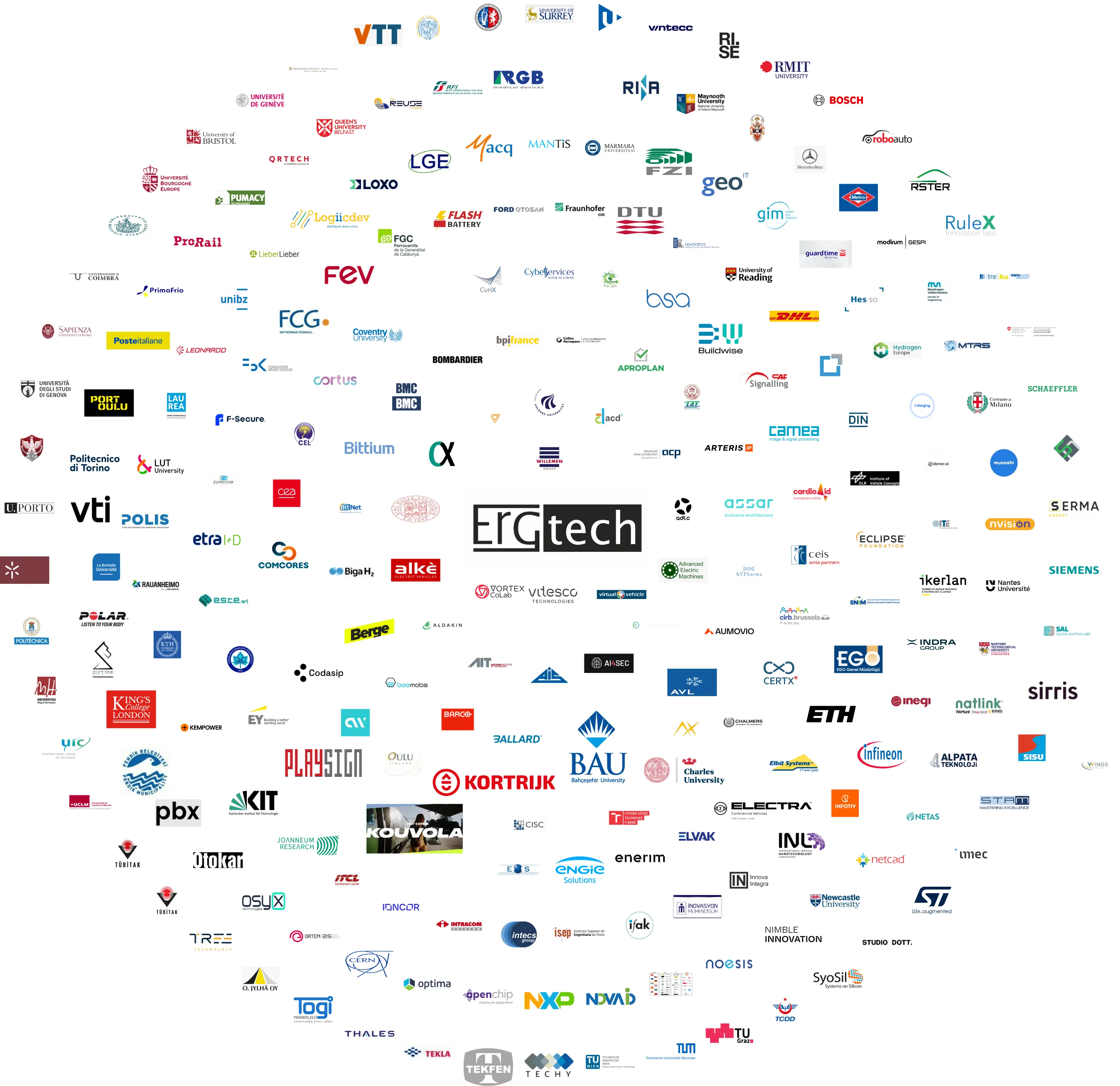 ERGTECH collaboration map